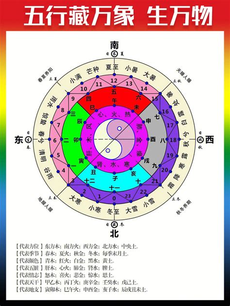 2024 属性|2024年各月份五行属性,2024年月份五行对照表